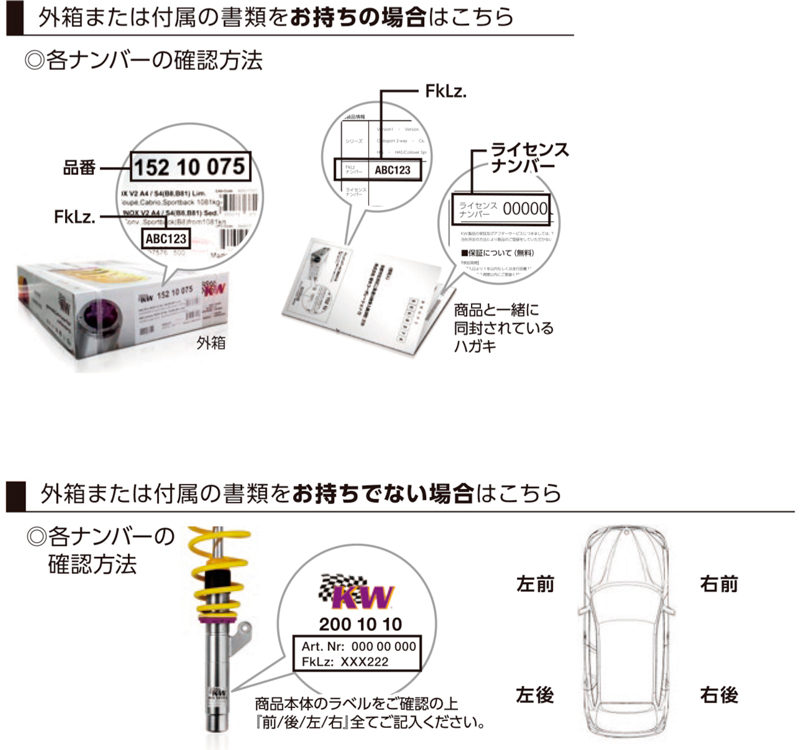 各ナンバーの確認方法